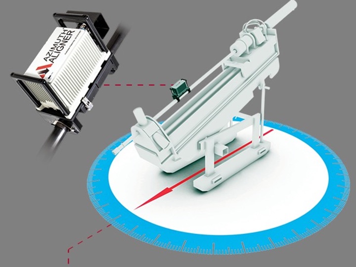 Azimuth aligner mounted on rig